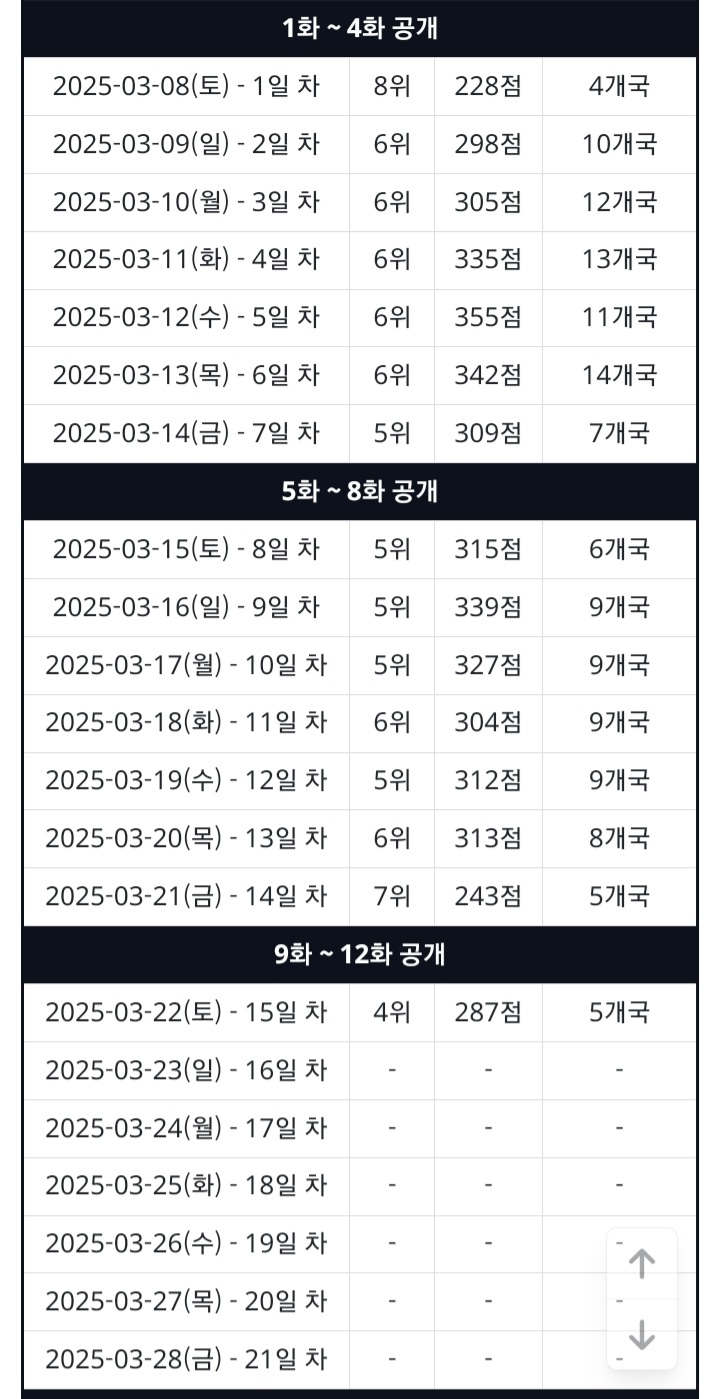 [마플] 나는 폭싹 뷰수보다 | 인스티즈