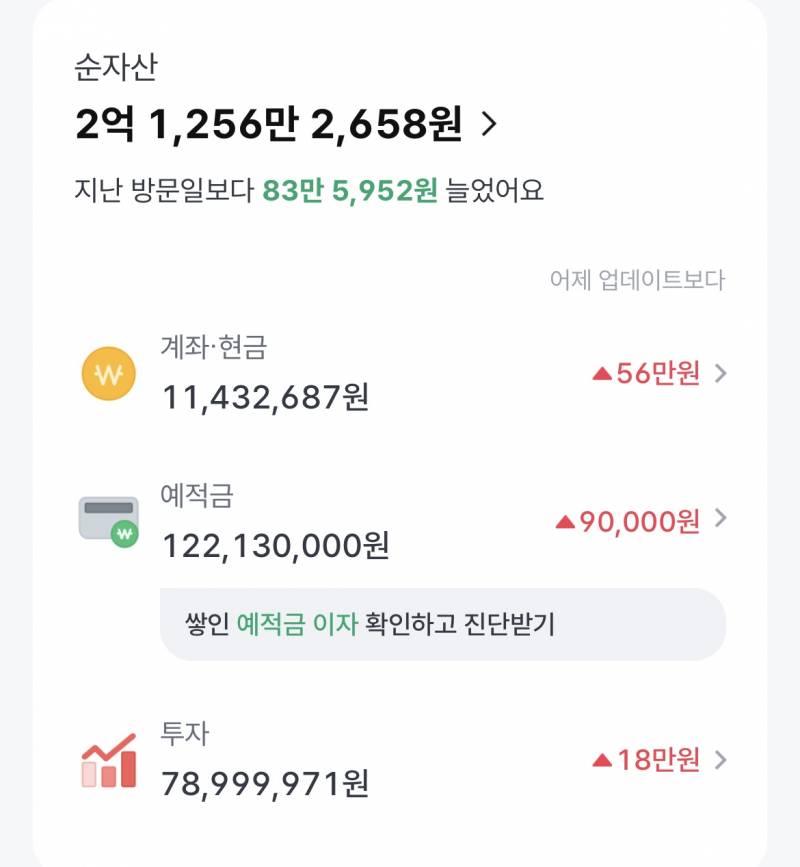 [잡담] 드뎌 저축으로 1억 넘게 모았다.... | 인스티즈