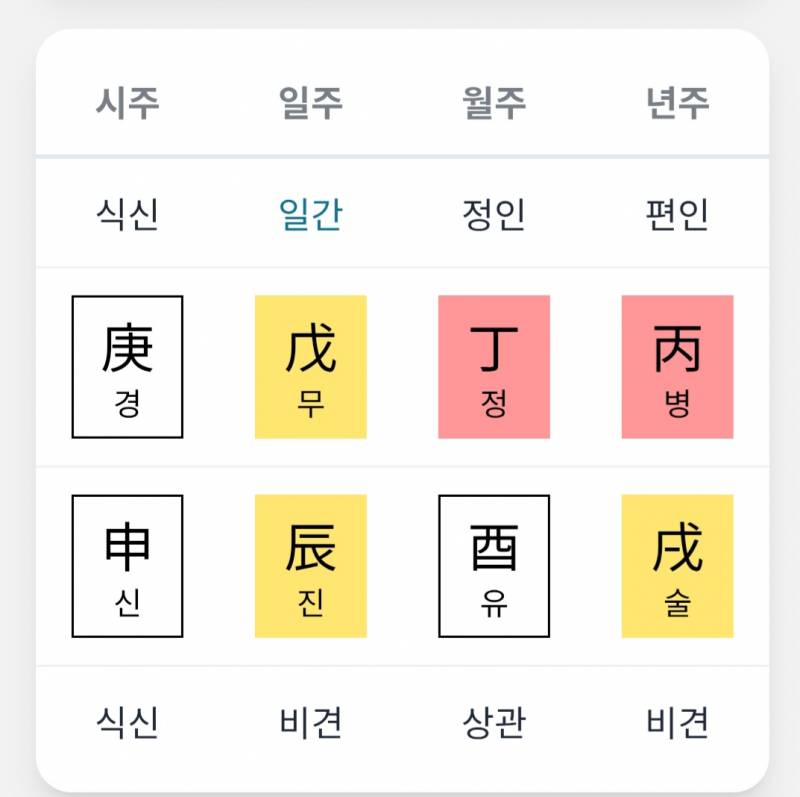 직업, 학과 사주 봐주실분.. | 인스티즈