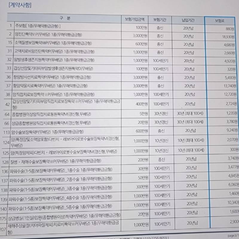 [잡담] 보험 봐줭 | 인스티즈