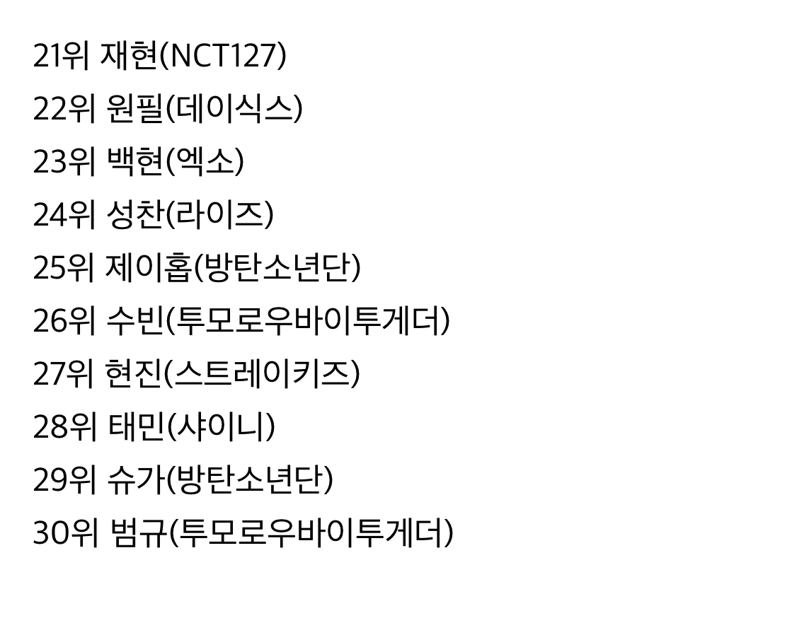 [정리글] 2025년 현재까지 남녀아이돌 유튜브 검색량 순위 | 인스티즈