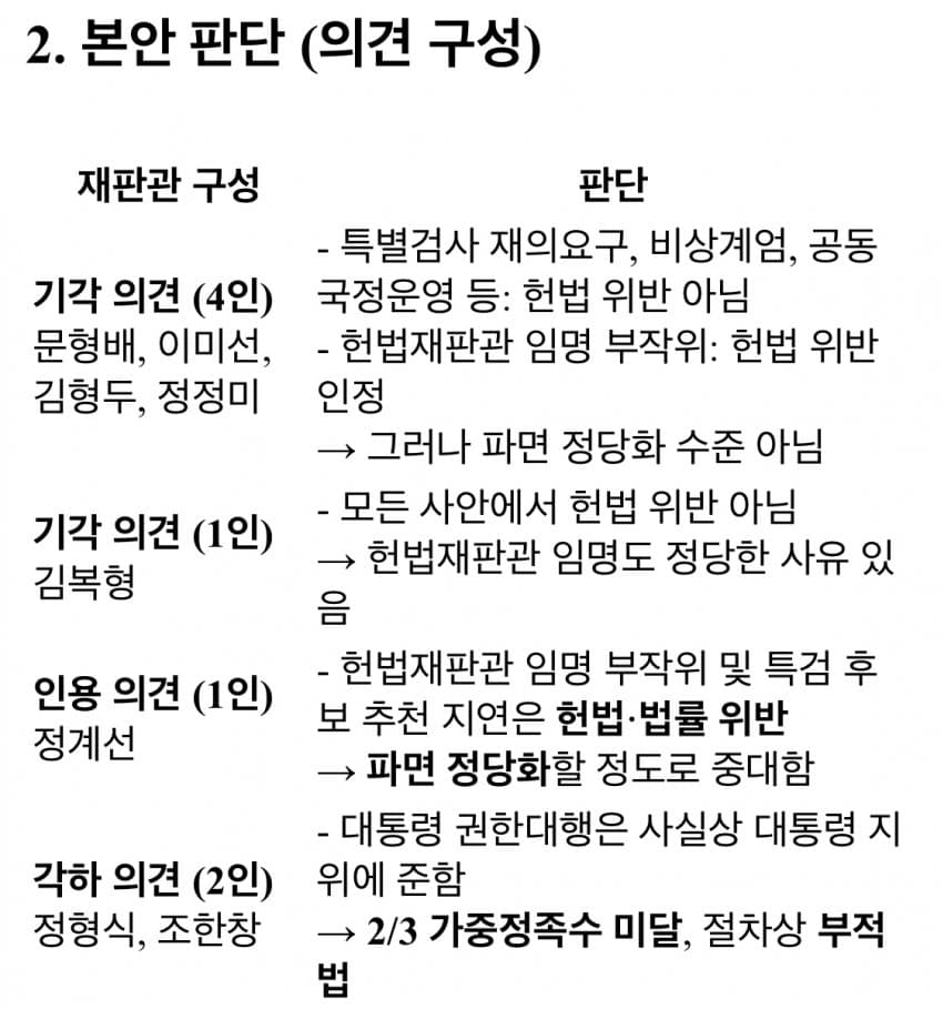 [잡담] 한덕수 탄핵 재판관별로 의견 나왔어 | 인스티즈