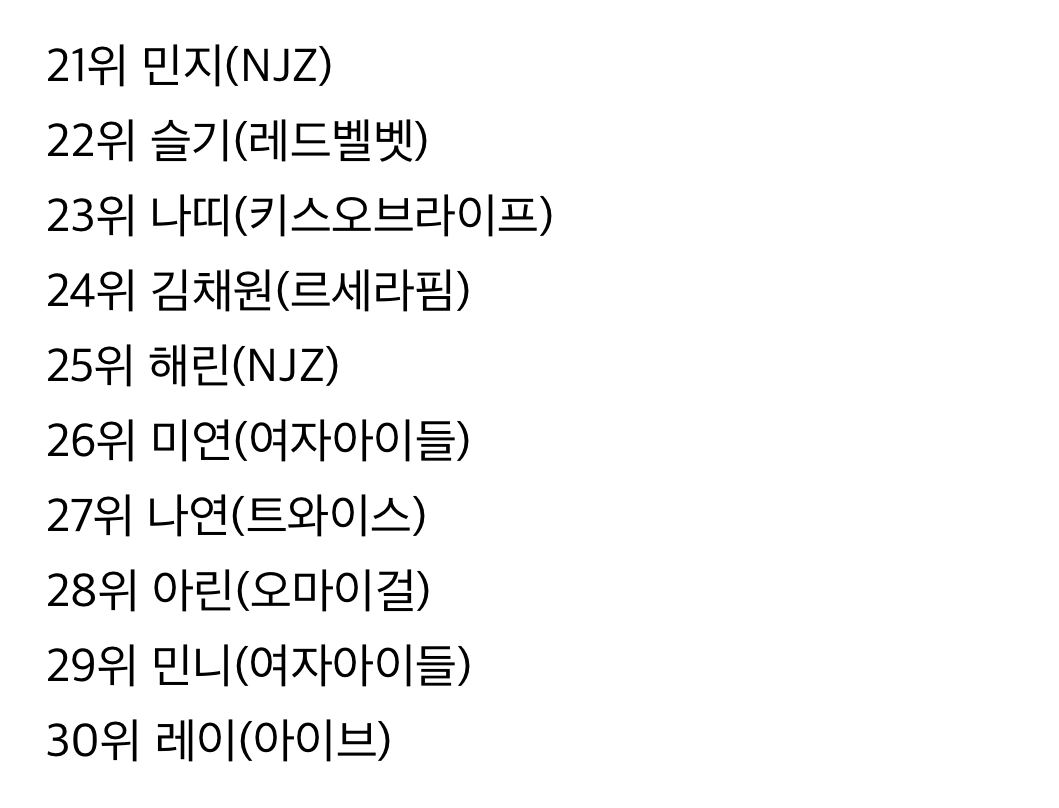 [정리글] 2025년 현재까지 남녀아이돌 유튜브 검색량 순위 | 인스티즈