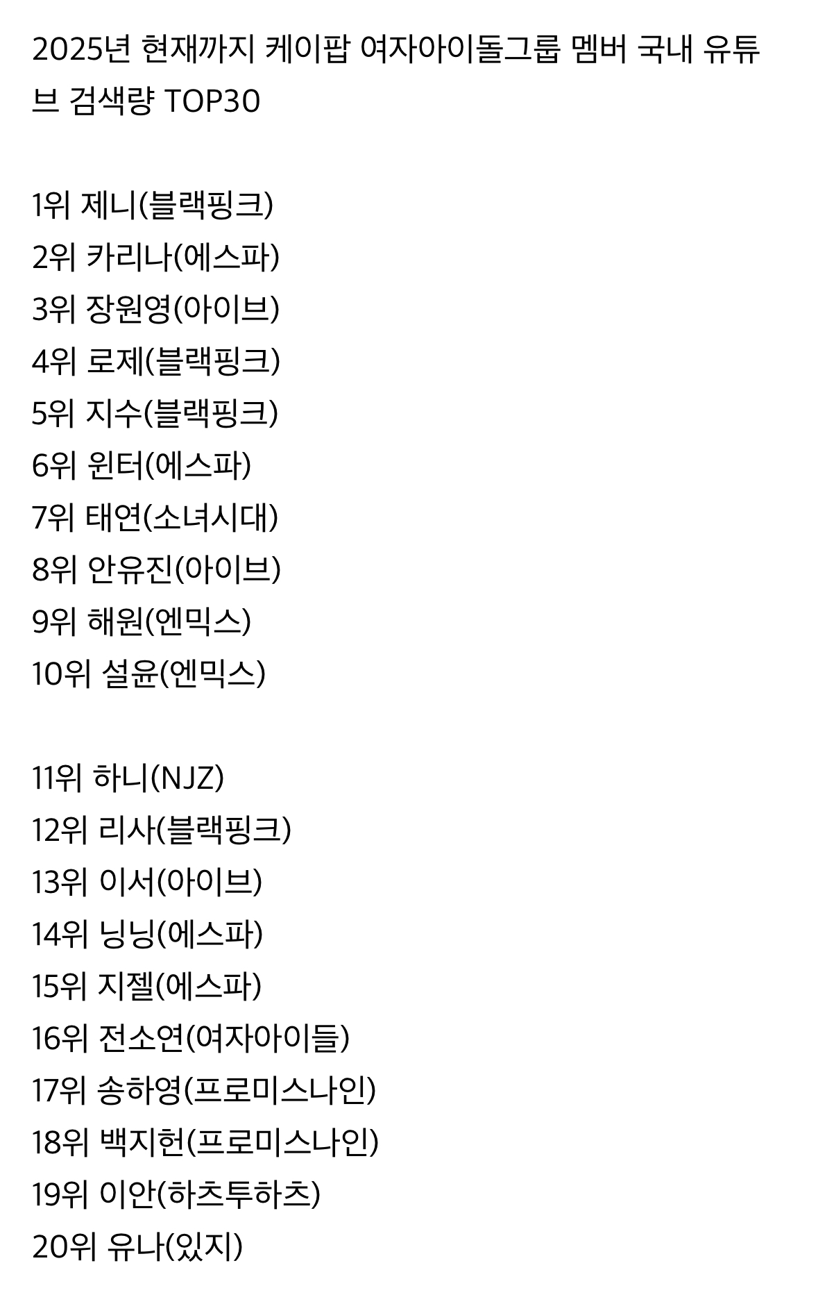 [정리글] 2025년 현재까지 남녀아이돌 유튜브 검색량 순위 | 인스티즈