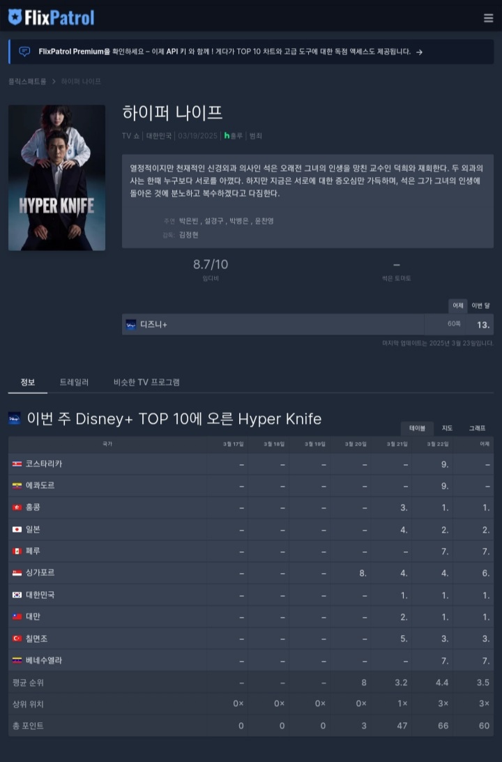 [마플] 하이퍼 나이프 13위 | 인스티즈