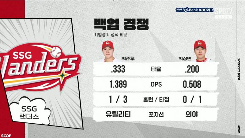 [잡담] 준우는 얼마나 더 잘해야되는거야? | 인스티즈