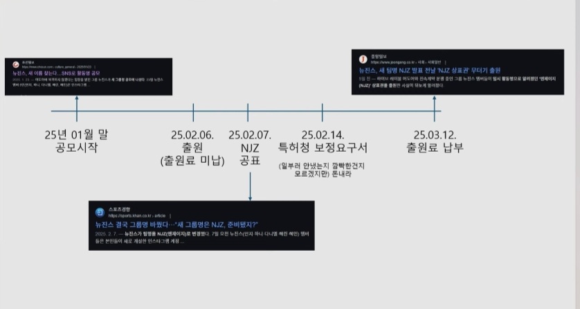[정보/소식] 뉴진스의 'NJZ' 상표 출원에 대한 상표 전문 변리사의 생각 | 인스티즈