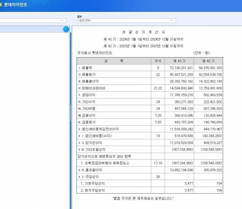 [잡담] 와 우리 당기순이익이 110억이래 | 인스티즈