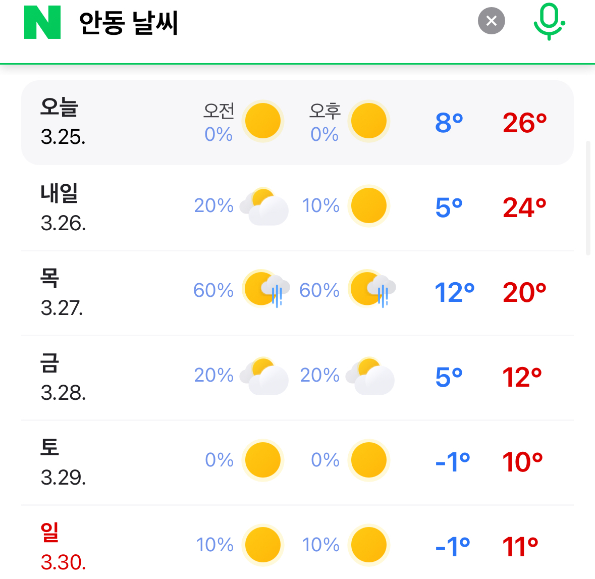 [잡담] 안동 날씨 | 인스티즈