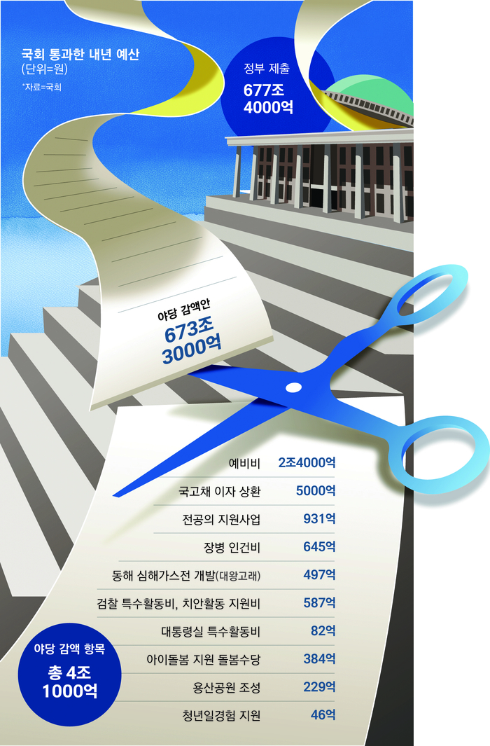 [마플] 지금 산불끄는 인력이랑 장비가 부족한 이유 | 인스티즈