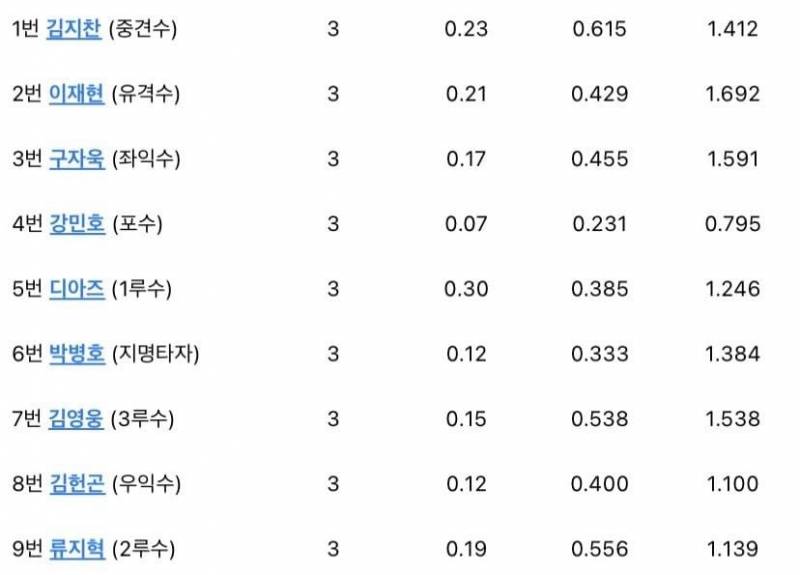 [잡담] 압쥐 분발해야겠다.. | 인스티즈