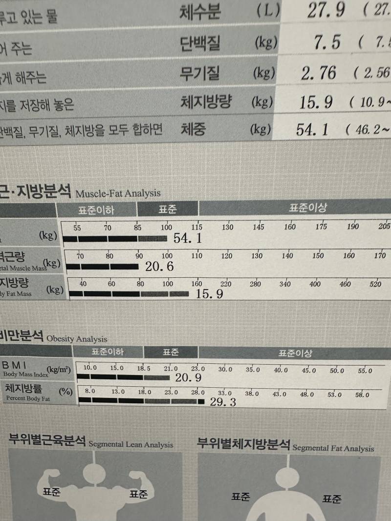 [잡담] 익들아 인비다좀봐줘 | 인스티즈
