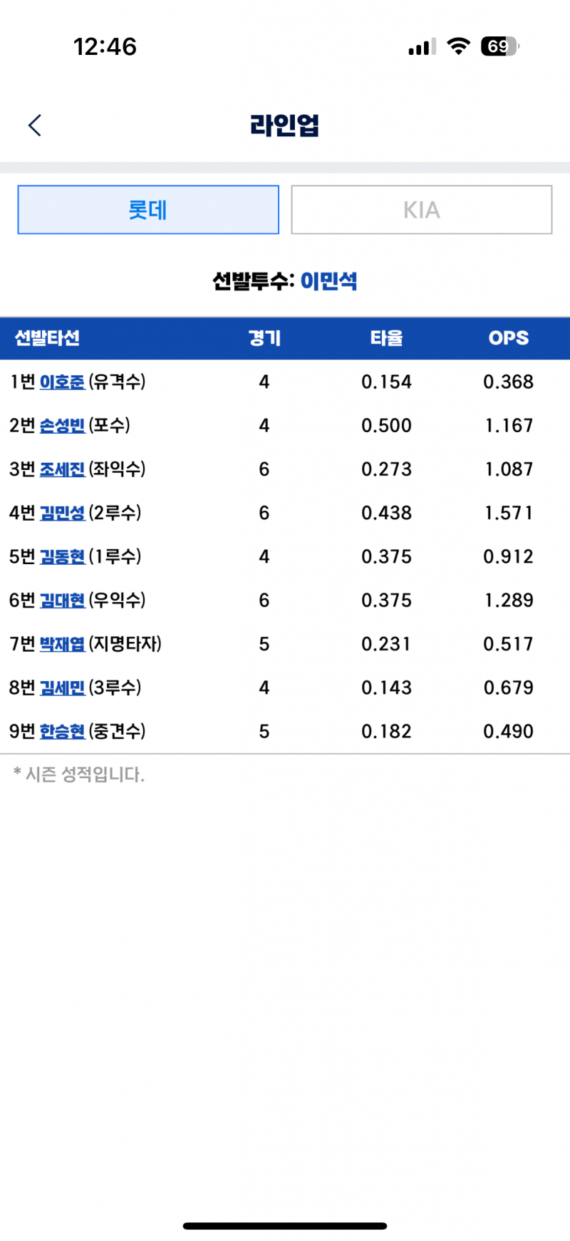 [잡담] 퓨처스 선발 이민석 | 인스티즈