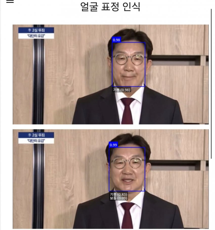 [잡담] 권성동 표정 ai 분석결과 | 인스티즈