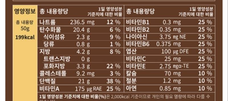 [잡담] 익두라 요거 성분 어떤거같아??? 단백질쉐이크야!!! | 인스티즈