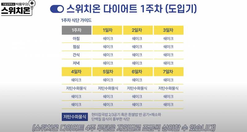 [잡담] 얘덜아 스위치온 다이어트 질문 ㅠㅠㅠ | 인스티즈