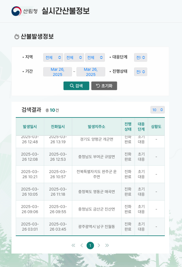 [정보/소식] 오늘 하루 동안 발생한 산불 총 10건 | 인스티즈