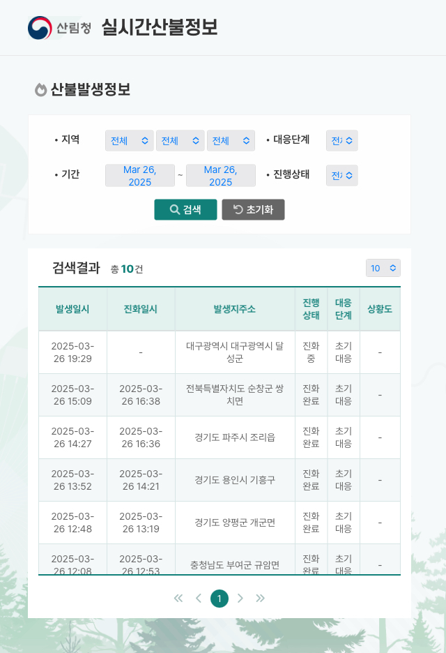 [정보/소식] 오늘 하루 동안 발생한 산불 총 10건 | 인스티즈