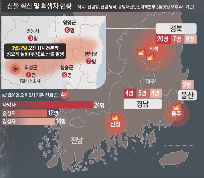 [정보/소식] '알아서 대피하라'식 재난 안내, 농어촌 노인들 구하지 못했다 | 인스티즈