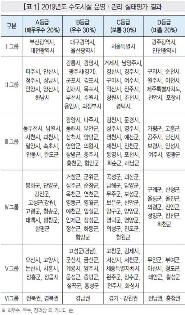 [잡담] 의외로 한국에서 수질이 가장 좋은 지역 | 인스티즈