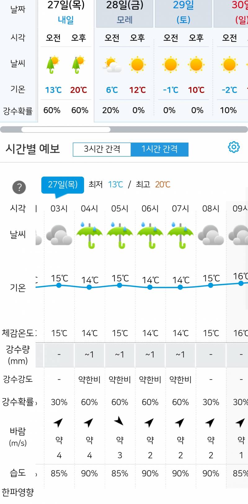[잡담] 아오.. 내일 안동 날씨예보 봐ㅠㅠ 비가 오는거야마는거야 | 인스티즈