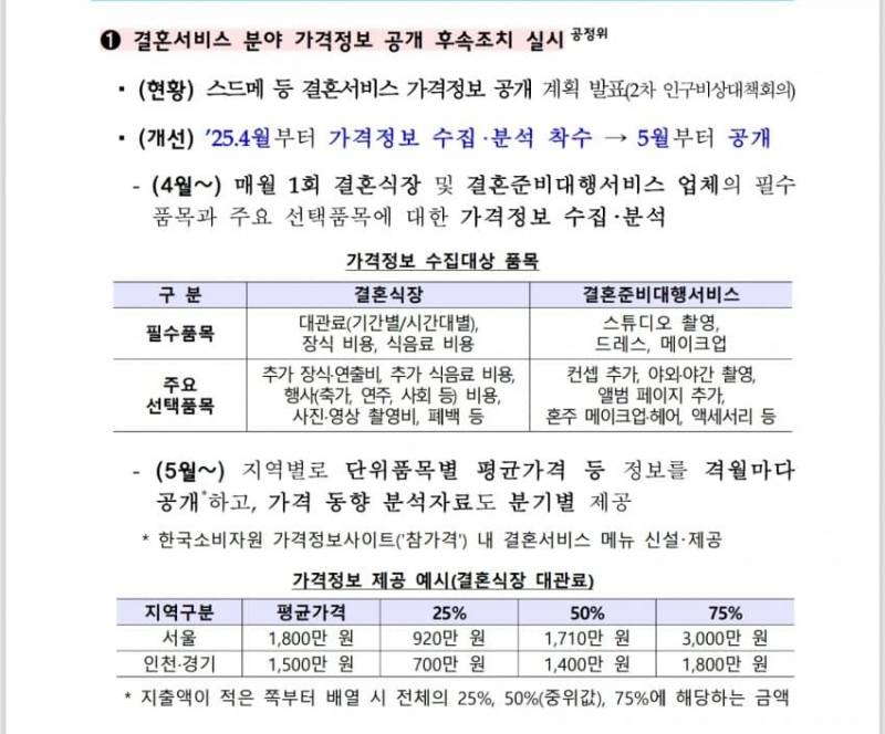 [잡담] 이제 결혼식 비용으로 양아치짓하는 애들 다 걸러지겠네 | 인스티즈