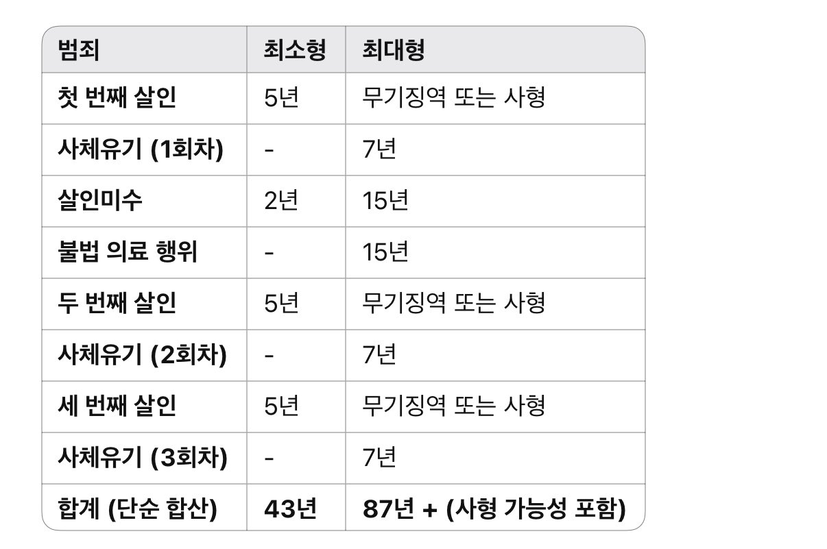[잡담] 하이퍼나이프 정세옥이 받게될 처벌이래ㅋㅋㅋㅋㅋ | 인스티즈