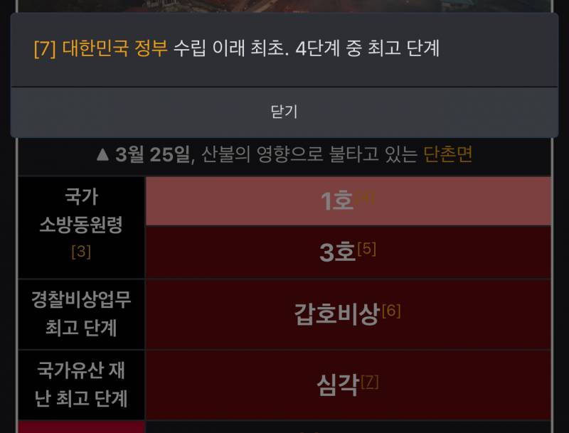 [잡담] 와 이번 산불 많이 심각하구나 | 인스티즈