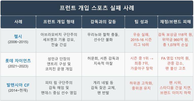 [정보/소식] [이슈 분석] 선수 한명 콜업 못 하는 감독, T1 사태가 부른 e스포츠의 민낯, 프로스포츠 맞나? | 인스티즈