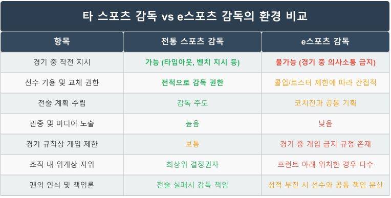 [정보/소식] [이슈 분석] 선수 한명 콜업 못 하는 감독, T1 사태가 부른 e스포츠의 민낯, 프로스포츠 맞나? | 인스티즈