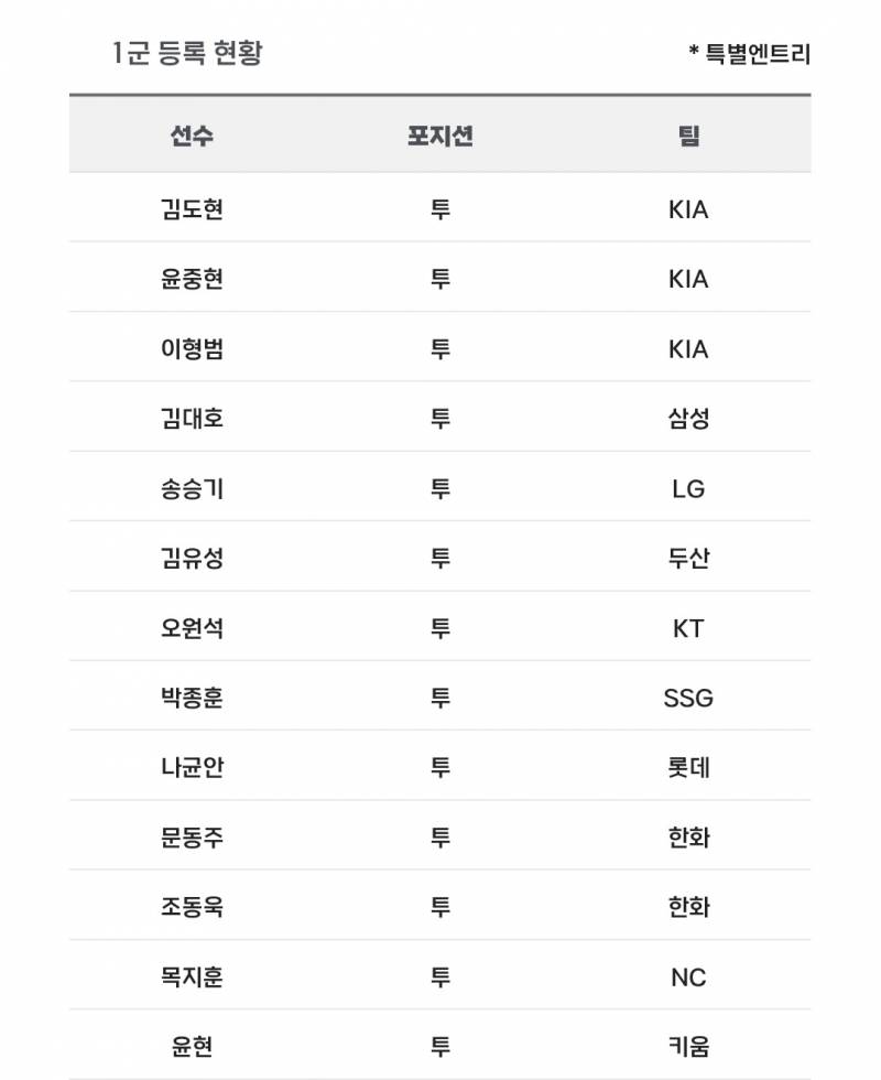 [알림/결과] 📢 오늘의 등말소 (250327) | 인스티즈