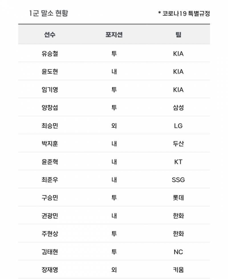 [알림/결과] 📢 오늘의 등말소 (250327) | 인스티즈