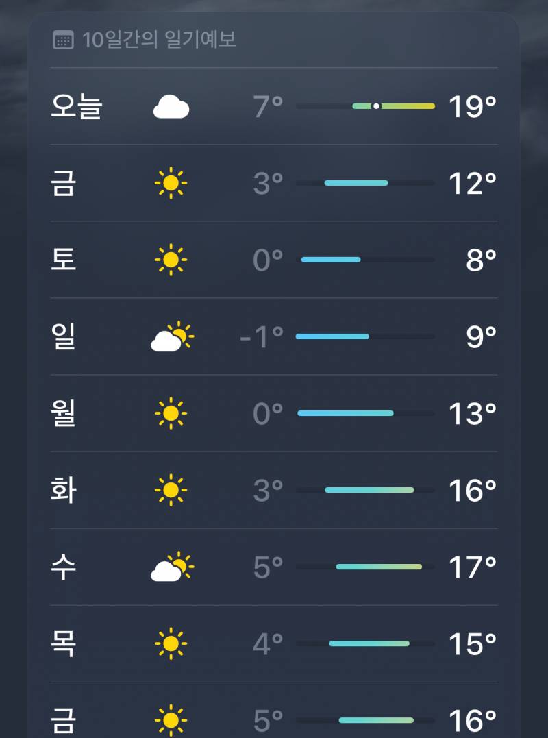 [잡담] 왜 날씨 다시 추워지지?! | 인스티즈