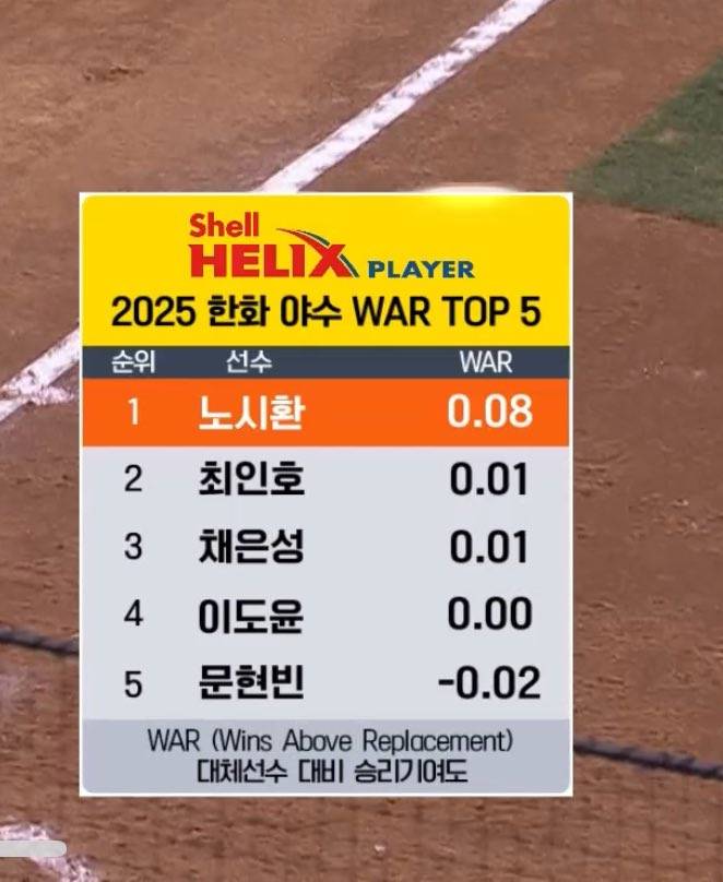 [잡담] 진짜 War보고 눈을 비빔 | 인스티즈
