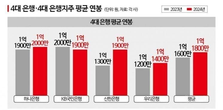 연봉 1억 은행원 실수령액이 월 200만원대인 이유 | 인스티즈