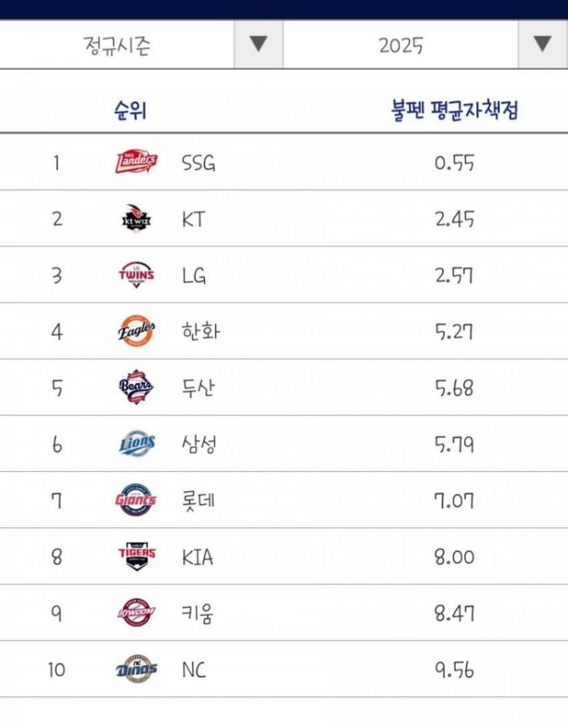 [잡담] 불펜평자라고 친구가보내준건데 | 인스티즈