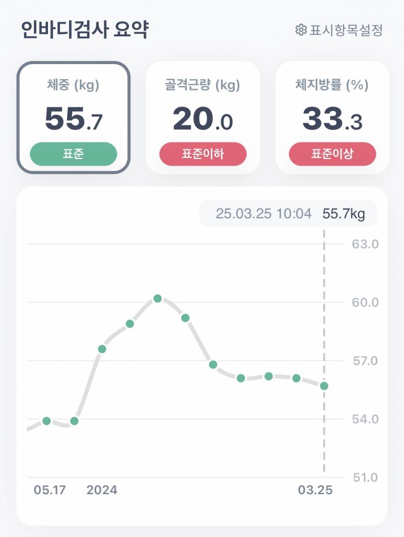 [잡담] 돼지자식의 인바디를 보세요 | 인스티즈