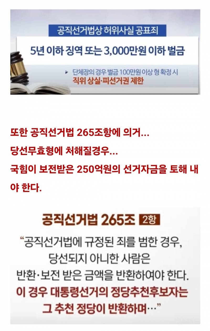 고발된 윤석열의 허위사실 공표 혐의 | 인스티즈
