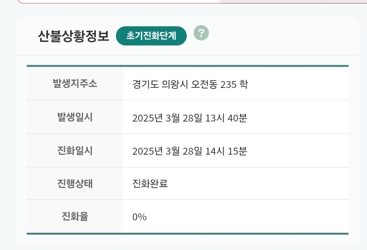[잡담] (진화완료) 13시 40분 경기도 의왕시 산불 발생 | 인스티즈