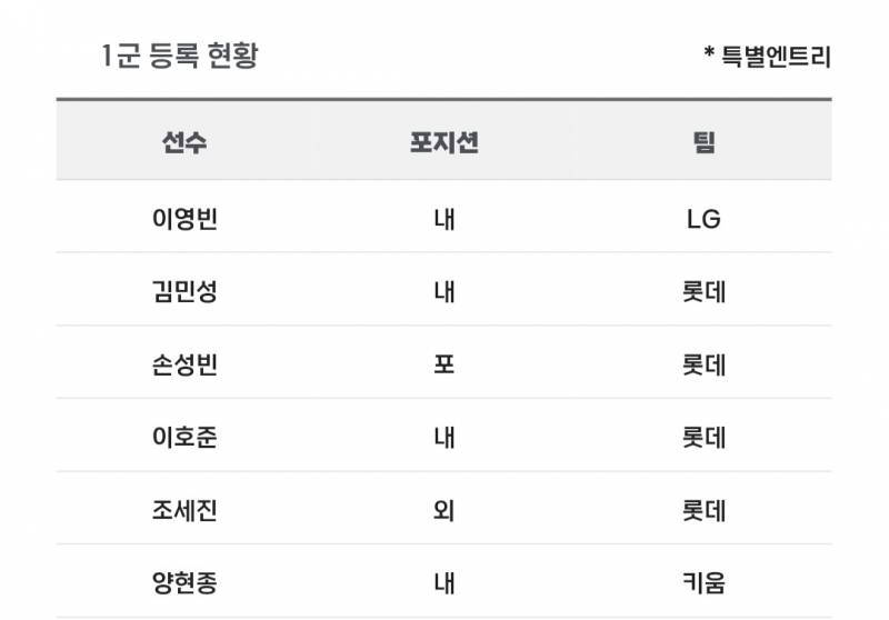[알림/결과] 📢 오늘의 등말소 (250328) | 인스티즈