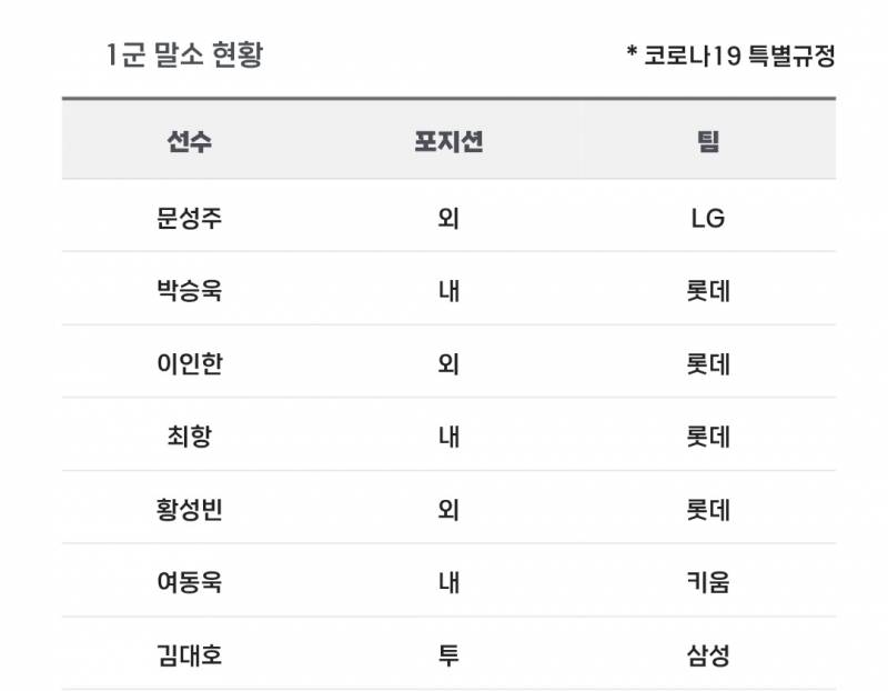 [알림/결과] 📢 오늘의 등말소 (250328) | 인스티즈