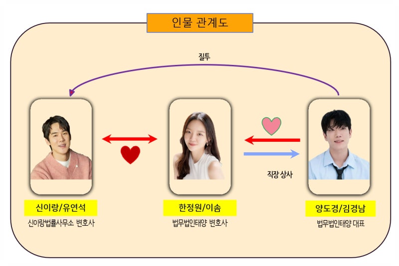 [잡담] 신이랑법률사무소 이 드라마 말야 | 인스티즈