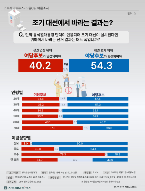 [정보/소식] 조원씨앤아이 여조 결과 | 인스티즈