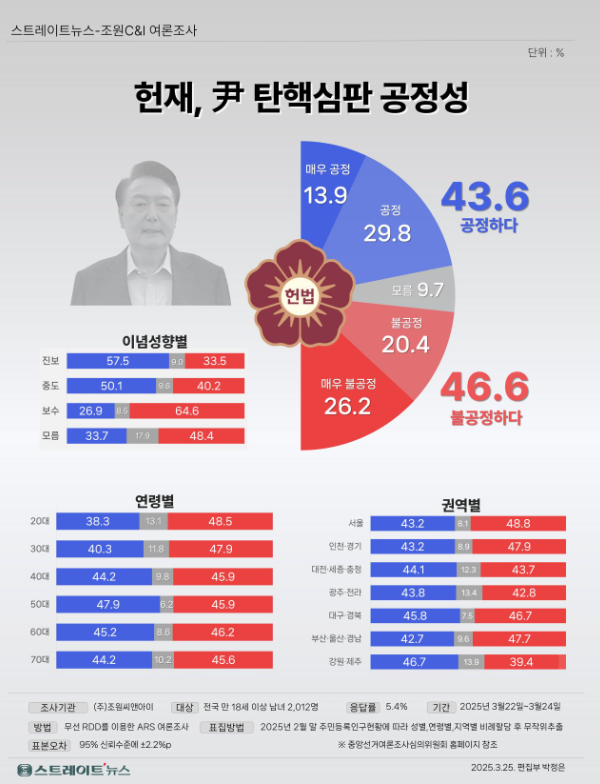 [정보/소식] 조원씨앤아이 여조 결과 | 인스티즈