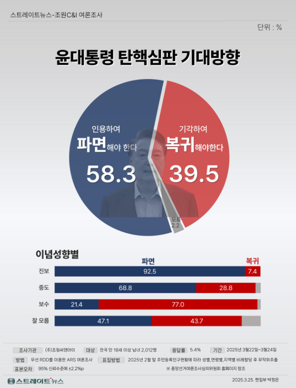 [정보/소식] 조원씨앤아이 여조 결과 | 인스티즈