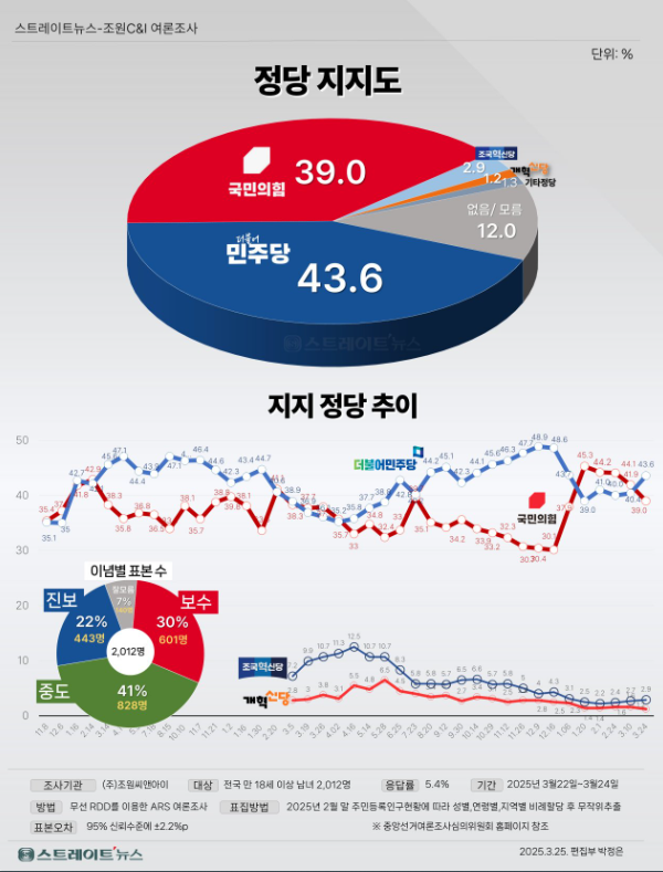 [정보/소식] 조원씨앤아이 여조 결과 | 인스티즈
