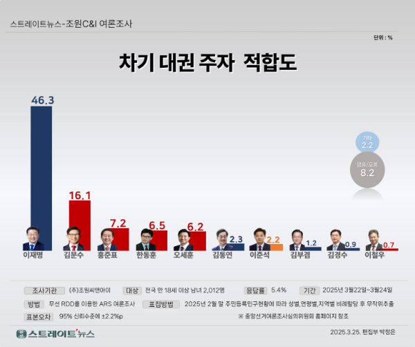 [정보/소식] 조원씨앤아이 여조 결과 | 인스티즈