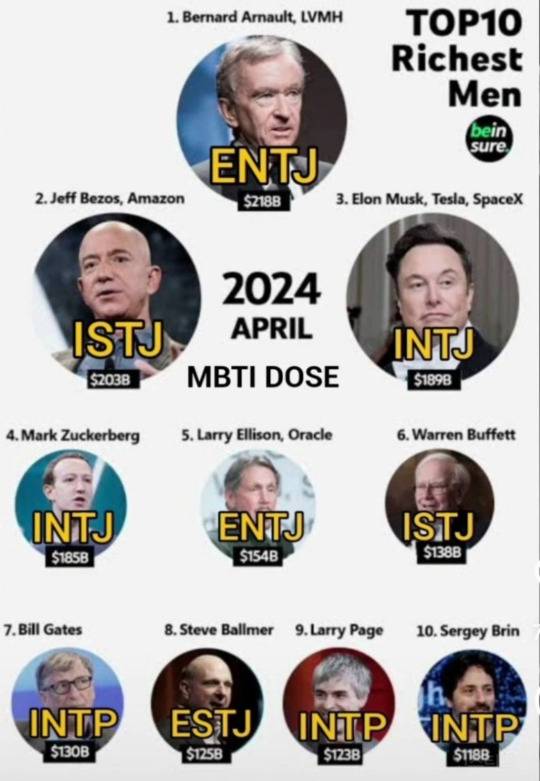 세계 최고 부자 10인 MBTI | 인스티즈