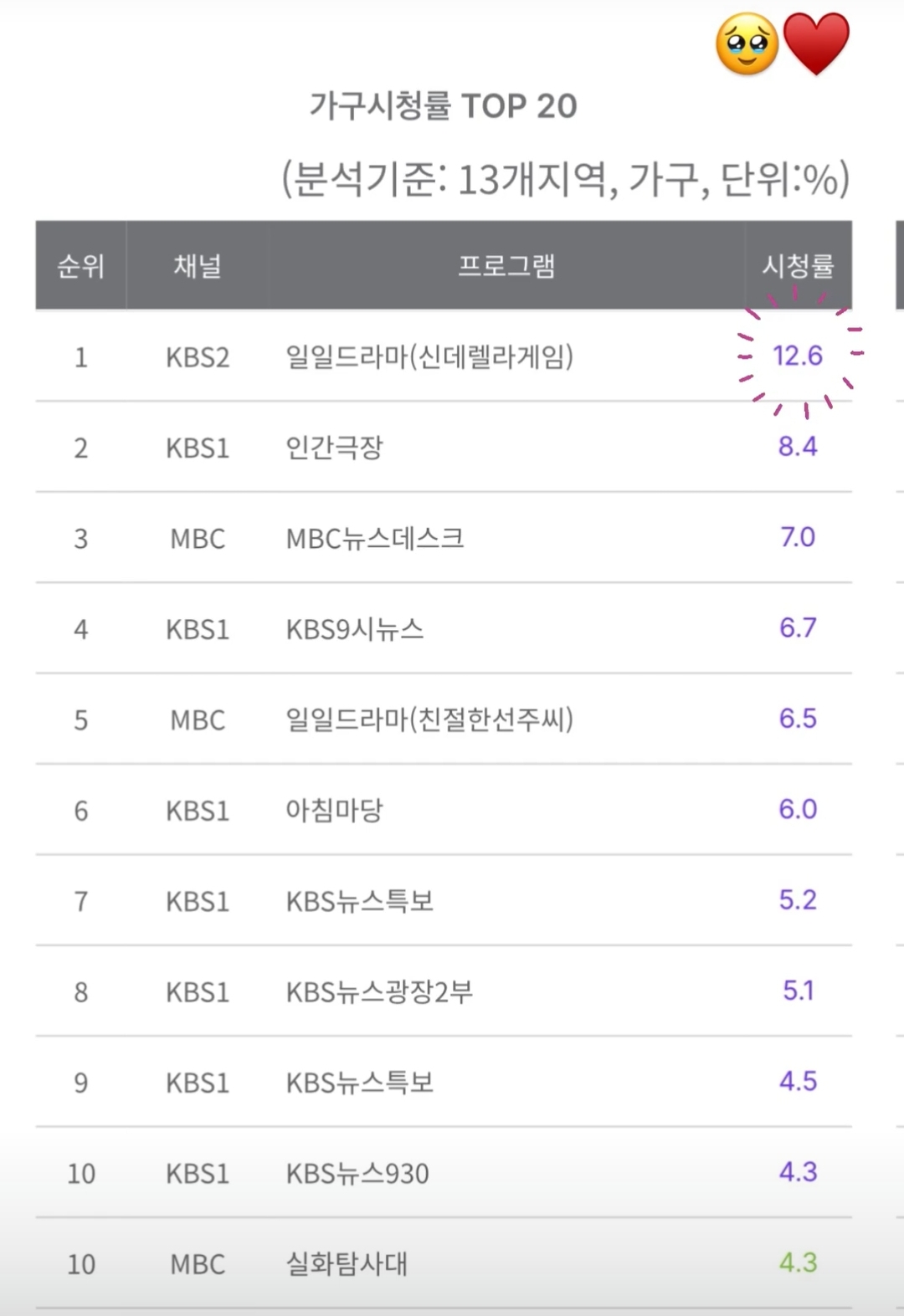 [잡담] 신데렐라게임 하나본 인스스 | 인스티즈