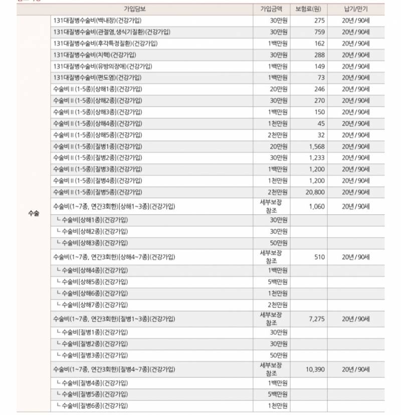 [잡담] 보험 잘 아는 익이들 있음 보험 좀 봐주라 ㅠㅠ | 인스티즈